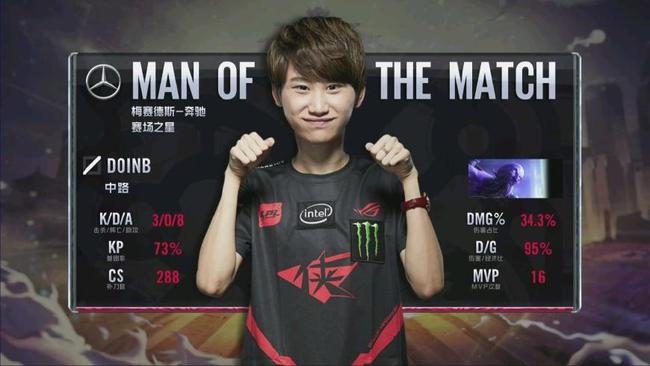 体机能和心 体机能和心